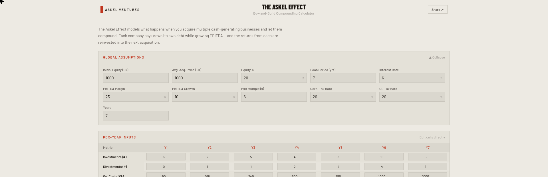 The Askel Effect calculator